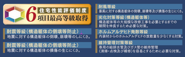 【ハートフルタウン南野川3丁目】住宅性能評価書