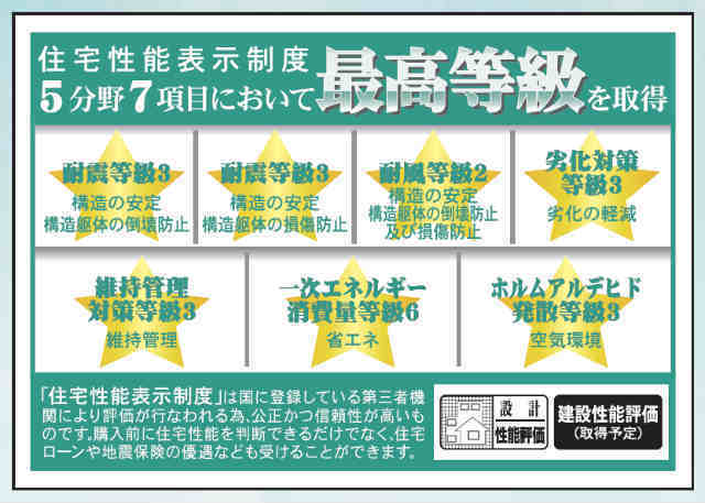 【リナージュ押立町4丁目24-1期】住宅性能評価