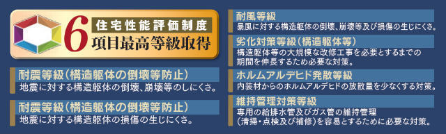 【ハートフルタウン港北区小机町168番】住宅性能評価書