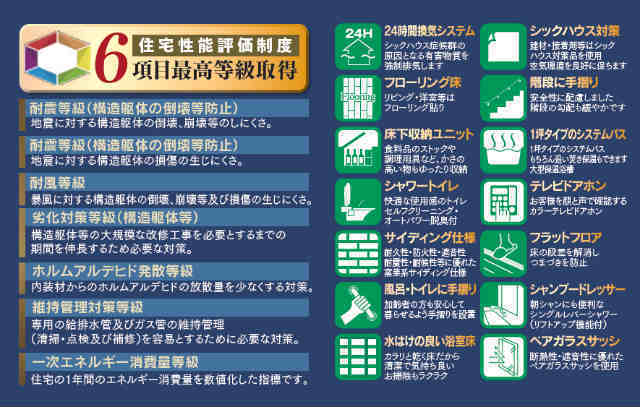 【ハートフルタウン王禅寺西7丁目】住宅性能評価書＆特徴