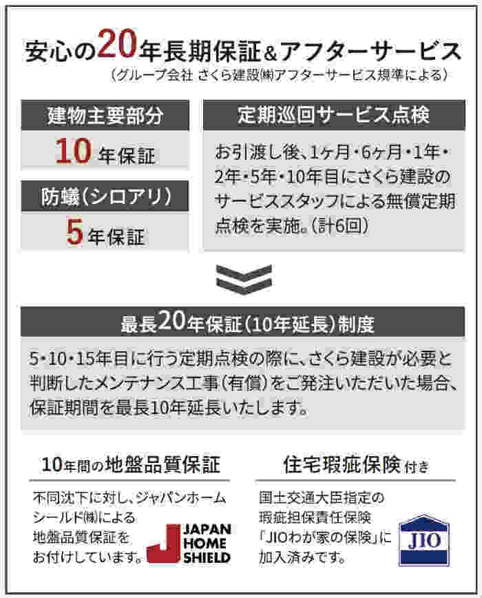 ラグラス江田 新築一戸建て 8棟 江田駅 徒歩10分 20年保証・アフターサービス・地盤保証・jioわが家の保険.jpg