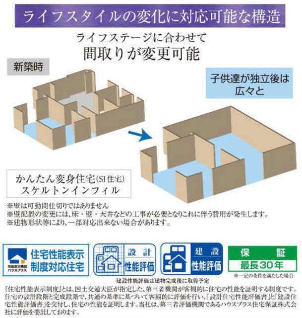 【ハートフルタウン三鷹市井口4丁目】特徴