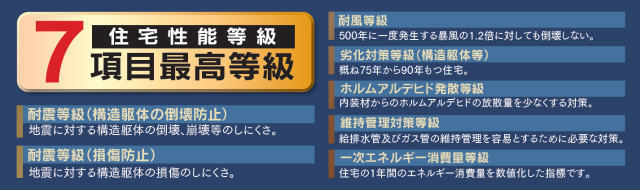【ハートフルタウン寺山町168番】住宅性能評価書