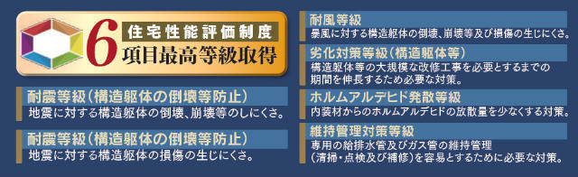【ハートフルタウン川崎市菅生3丁目】特徴