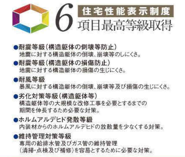【ハートフルタウン三鷹市北野3601】住宅性能評価書
