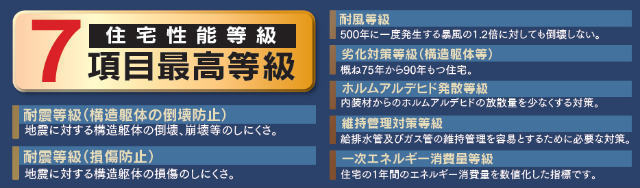 【ハートフルタウン木曽西5丁目】特徴