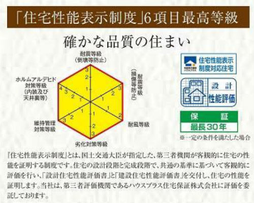 ハートフルタウン稲城大丸 新築一戸建て2棟 稲城長沼 駅徒歩5分 住宅性能表示制度説明.jpg