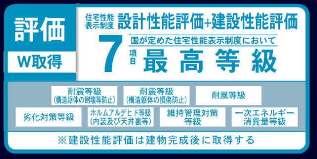 【リーブルガーデン.Ｓ稲城市矢野口】特徴