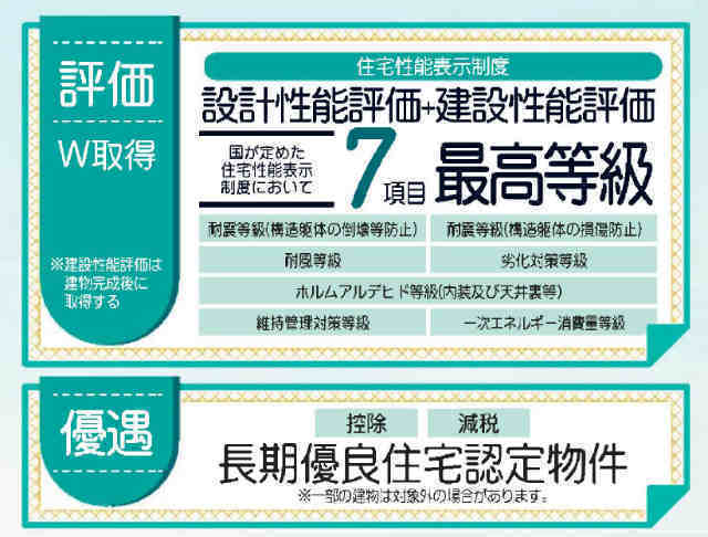 【リーブルガーデン宮前区菅生6丁目 特徴