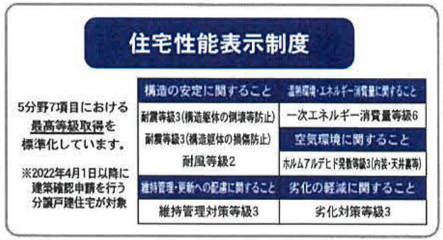 【クレイドルガーデン是政第19】住宅性能評価