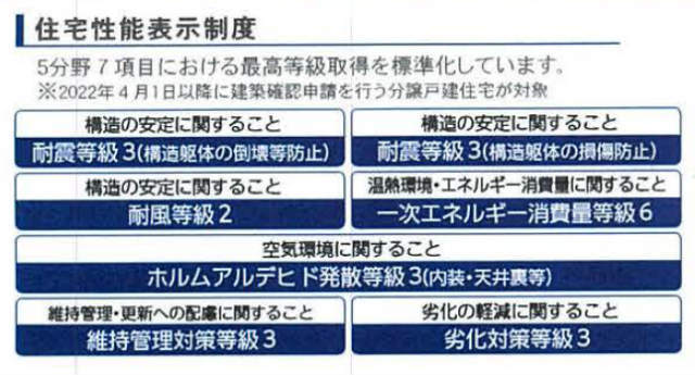 【クレイドルガーデン三鷹市大沢第16】住宅性能評価書