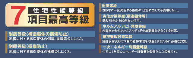 【ハートフルタウン成瀬台2丁目】特徴