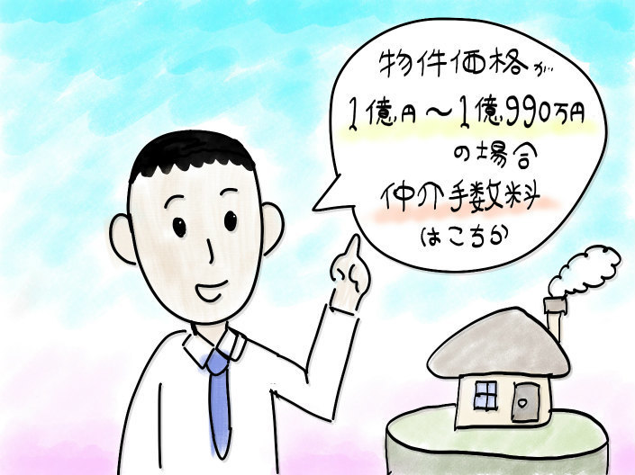 仲介手数料の計算・相場：不動産価格 1億円〜1億990万円.jpg