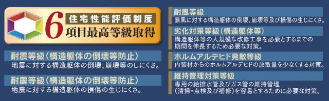 【ハートフルタウン下田町3丁目】性能評価書