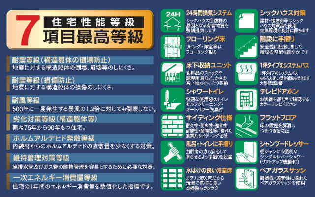 【ハートフルタウン南大谷1丁目】特徴