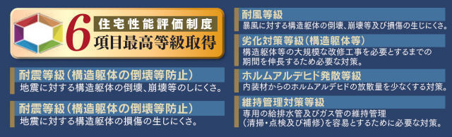 【ハートフルタウン荏田西3丁目】住宅性能評価書