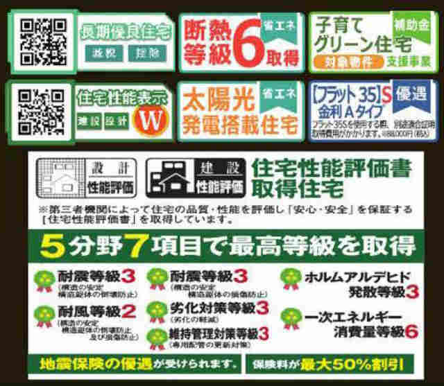 【リナージュ三鷹市大沢1丁目第1期】特徴