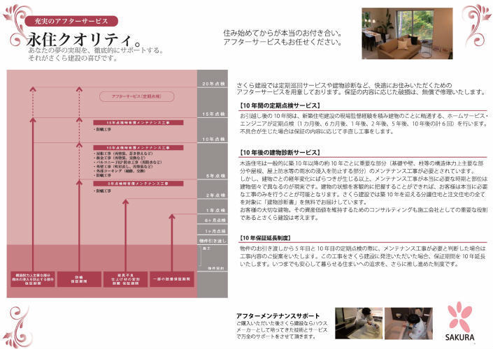 ラグラス宿河原 全10棟 新築一戸建て(宿河原駅・登戸駅・向ヶ丘遊園駅) アフターサービスパンフレット.jpg