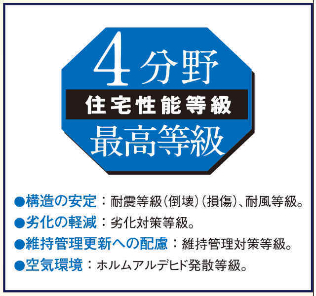 【ハートフルタウン金井ヶ丘4丁目1858番】性能評価