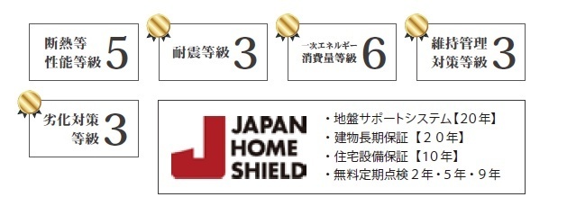 【サンリーフ鴨居6丁目】特徴