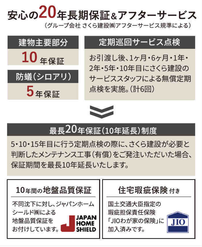 ラグラス芦花公園 新築一戸建 芦花公園駅・千歳船橋駅 20年長期保証＆アフターサービス.jpg