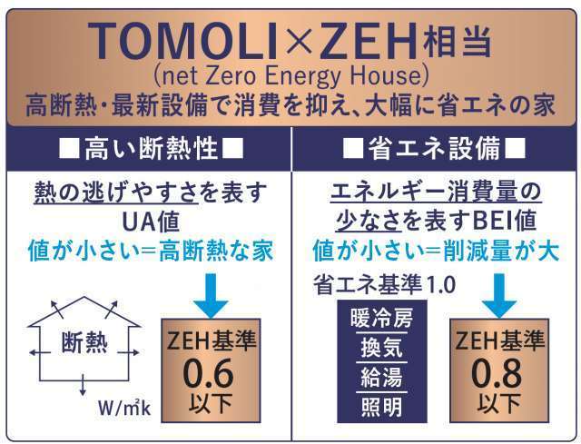 【TOMOLI町田市本町田844】Zeh仕様