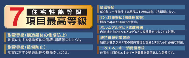【ハートフルタウン宮前区南野川3丁目】特徴