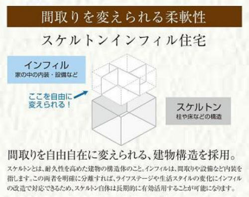 ハートフルタウン稲城大丸 新築一戸建て2棟 稲城長沼 駅徒歩5分 スケルトンインフィル工法の説明.jpg