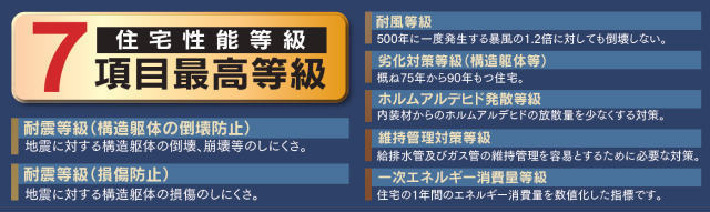 【ハートフルタウンいぶき野22番第2期】住宅性能評価