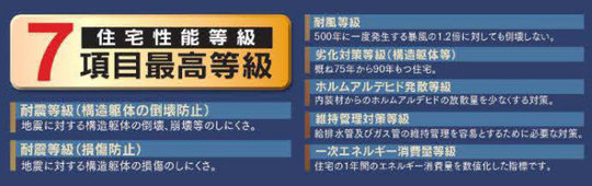【ハートフルタウンしらとり台45番】住宅性能評価書